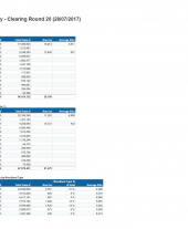 Forestry Grant Scheme Statistics July 2017